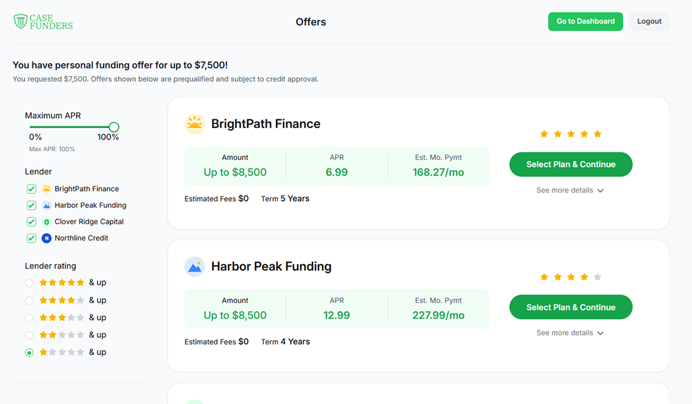 Offers dashboard showing financing options