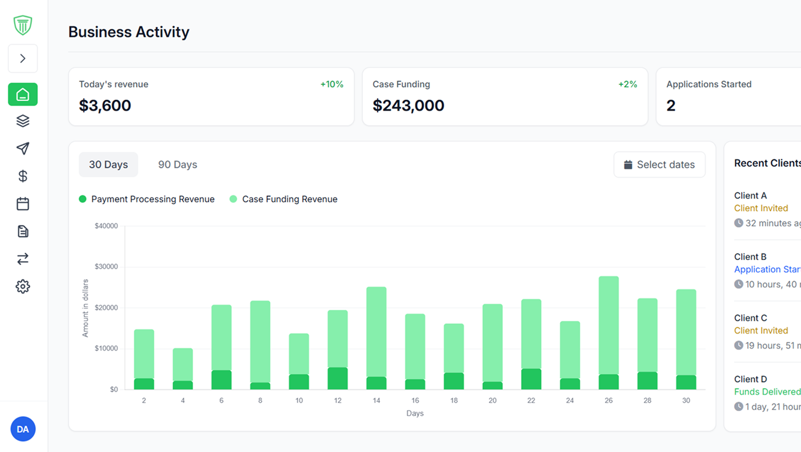 Business activity dashboard with charts
